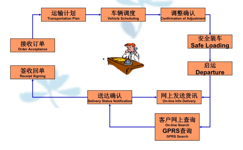 苏州到石龙镇搬家公司-苏州到石龙镇长途搬家公司